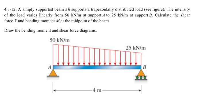 Solved 4.3-12. A simply supported beam AB supports a | Chegg.com