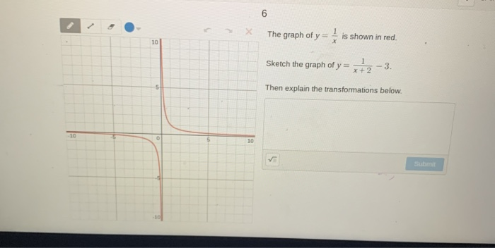 Solved X The Graph Of Y X Is Shown In Red What Is The Chegg Com