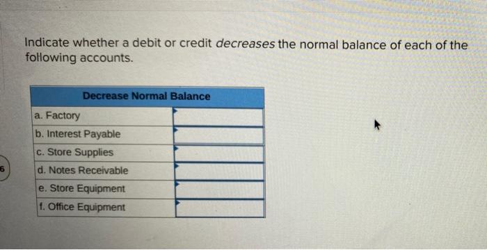 Solved Indicate whether a debit or credit decreases the | Chegg.com