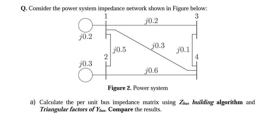 Solved Q. Consider The Power System Impedance Network Shown | Chegg.com