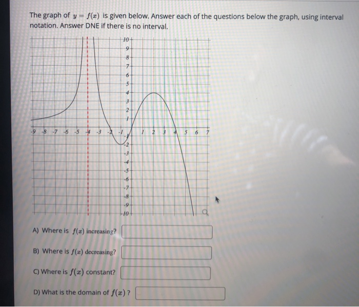 Solved Consider the function graphed at right. Join multiple | Chegg.com