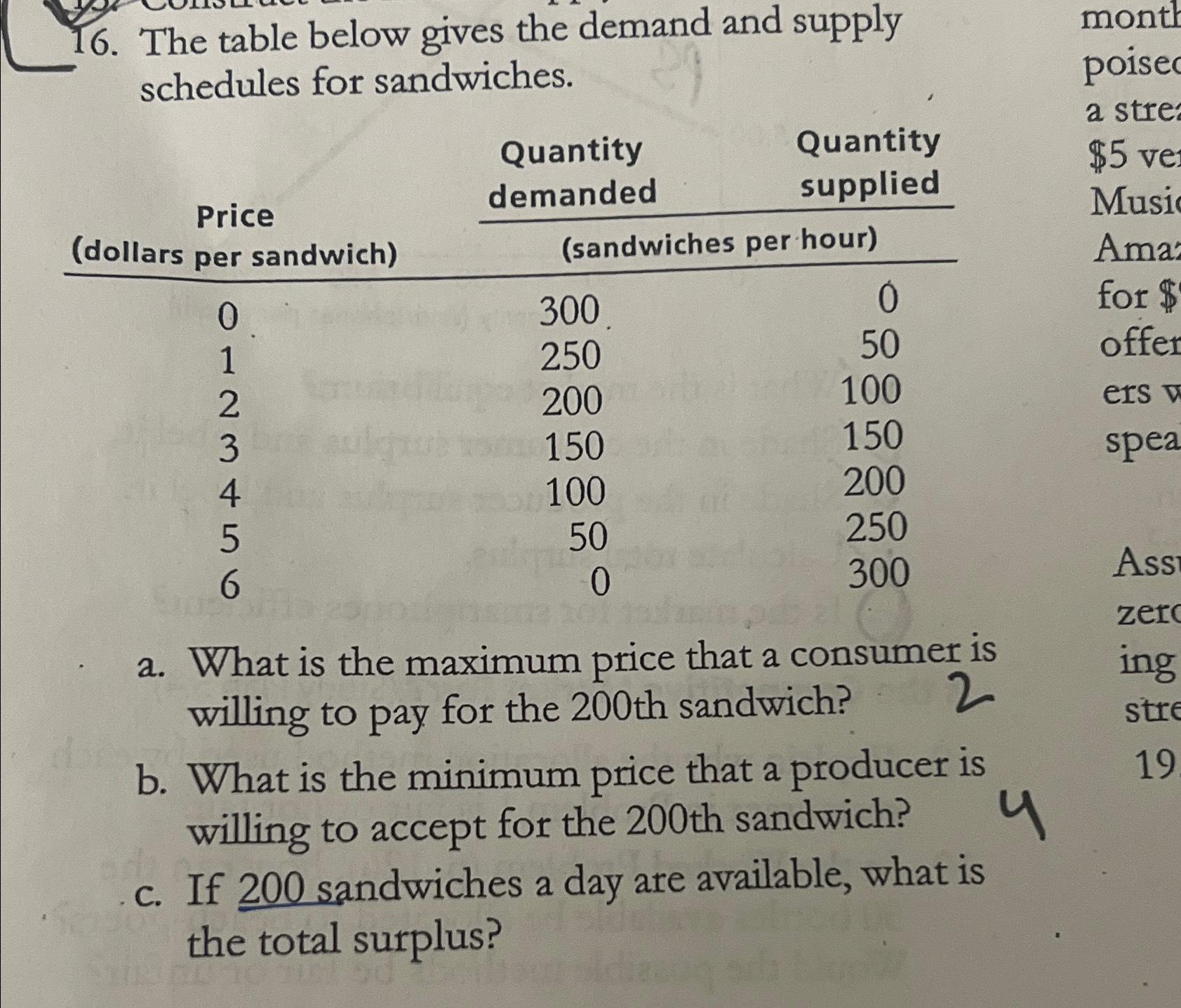 Solved The table below gives the demand and supply schedules | Chegg.com