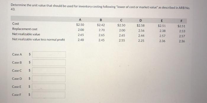 Solved Determine the unit value that should be used for | Chegg.com
