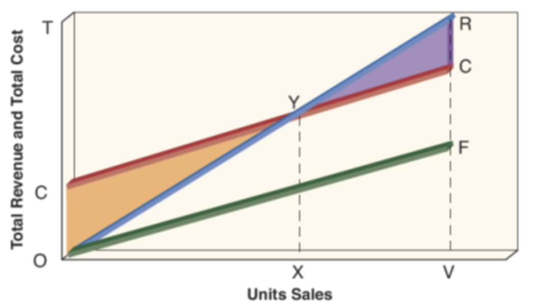 Solved Indicate the effect of each of the following | Chegg.com