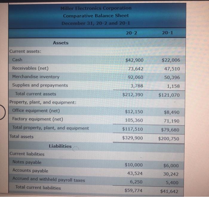 Solved Horizontal Analysis of Comparative Financial | Chegg.com