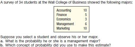 Solved A survey of 34 students at the Wall College of | Chegg.com
