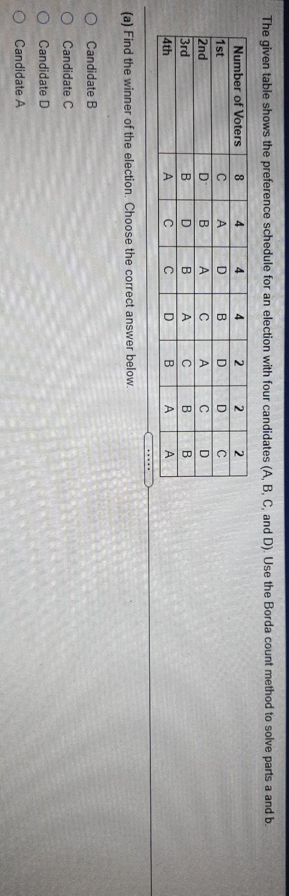 Solved The Given Table Shows The Preference Schedule For An | Chegg.com