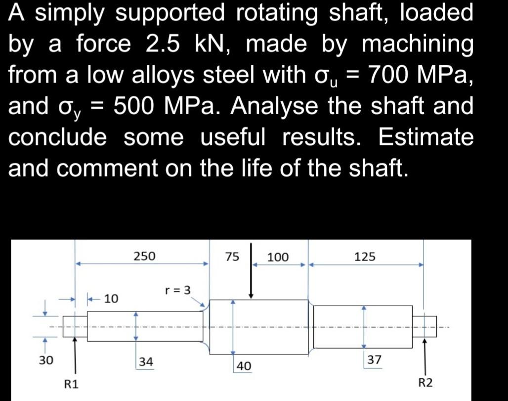 Solved A simply supported rotating shaft, loaded by a force