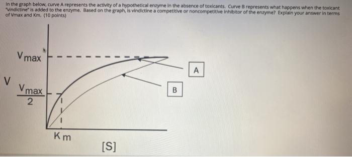 Solved In the graph below, curve A represents the activity | Chegg.com