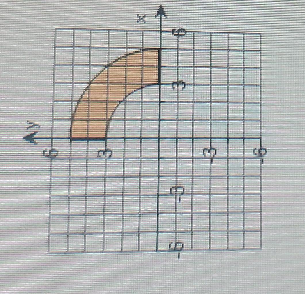 Solved Describe the given region in polar coordinated | Chegg.com