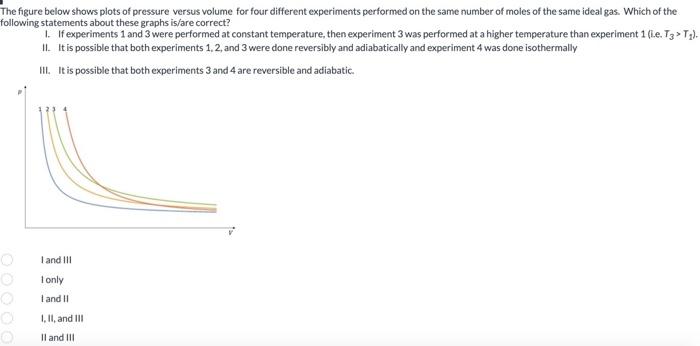 Solved The figure below shows plots of pressure versus | Chegg.com