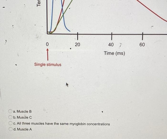 Solved Please answer the question by referring to the | Chegg.com