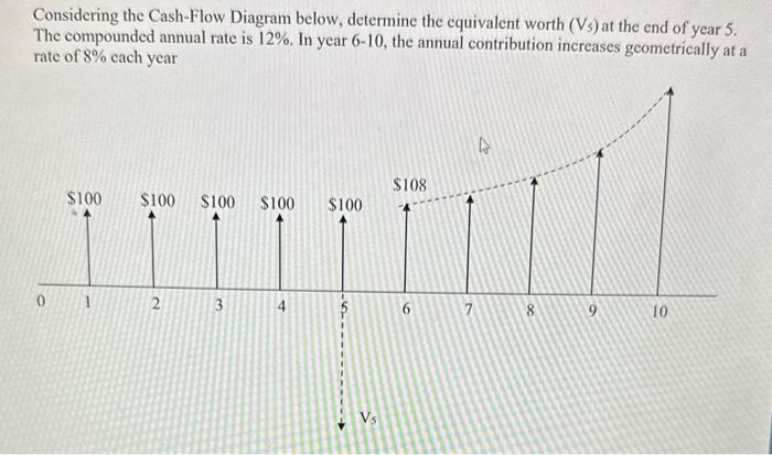 Solved Problem 5 Given The Cash Flow Diagram Determine The Chegg Com