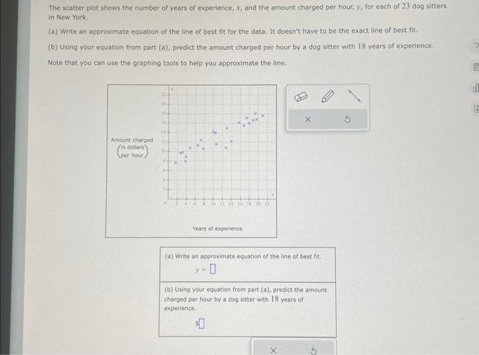 The scatter plot shows the number of years of experience, \( x \), and the amount charged per hour, \( y \), for each of 23 d