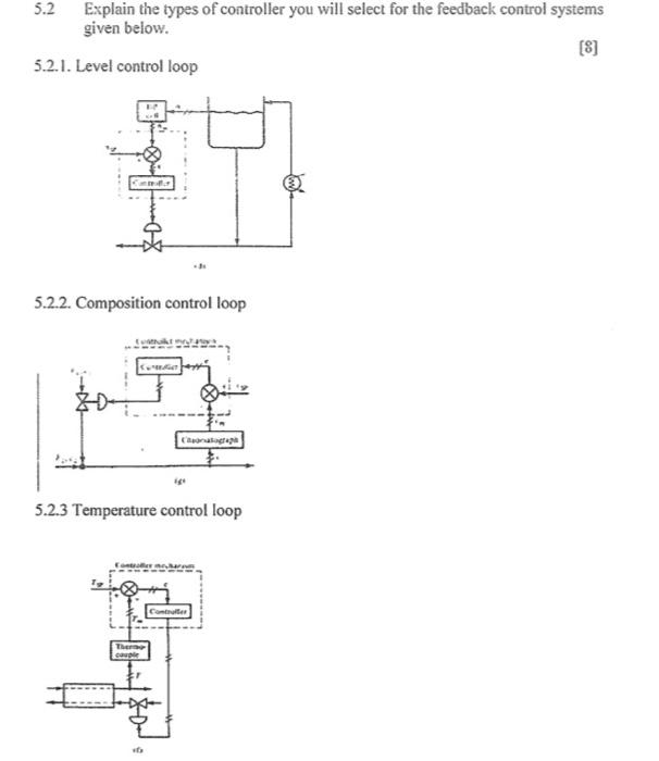 Solved 5.2 Explain the types of controller you will select | Chegg.com