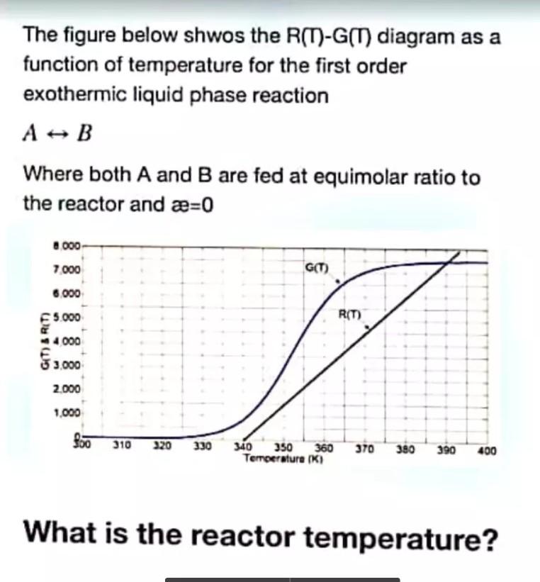 Solved The figure below shwos the R(T)-G(T) diagram as a | Chegg.com