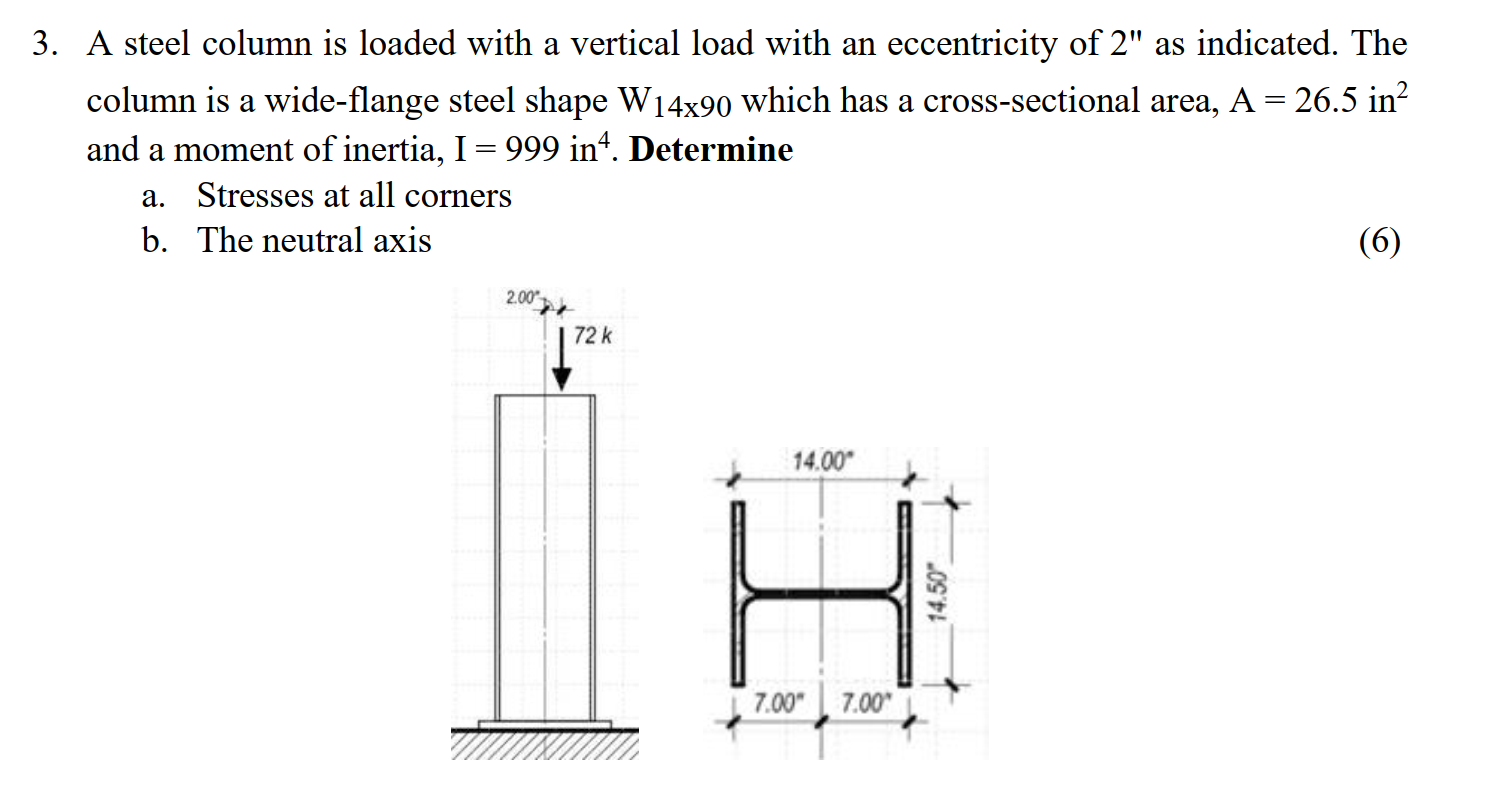 A steel column is ﻿loaded with a vertical load with | Chegg.com