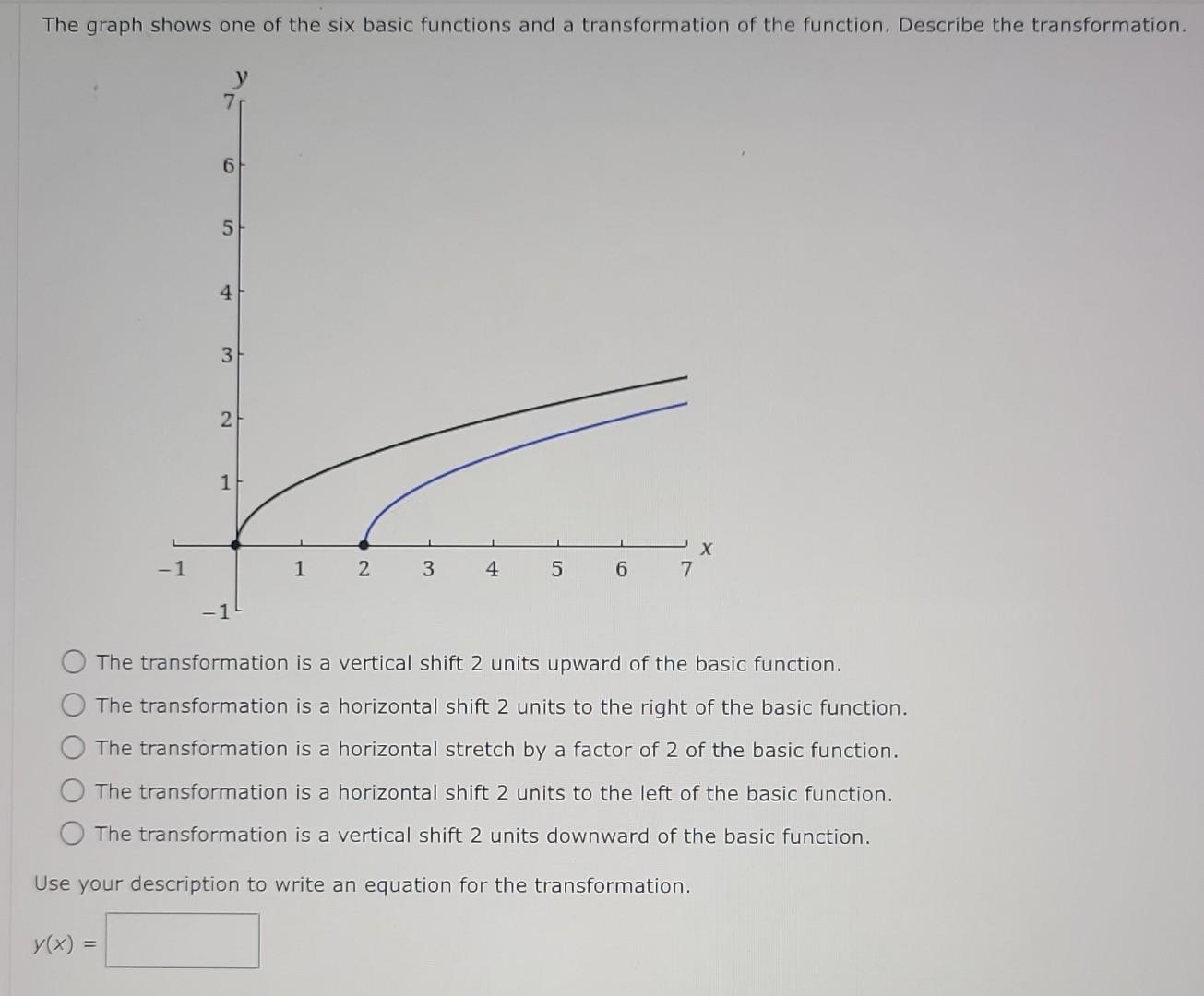 Solved The graph shows one of the six basic functions and a | Chegg.com