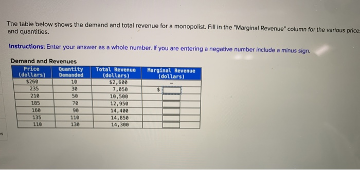 solved-the-table-below-shows-the-demand-and-total-revenue-chegg