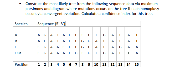 Solved Construct the most likely tree from the following | Chegg.com