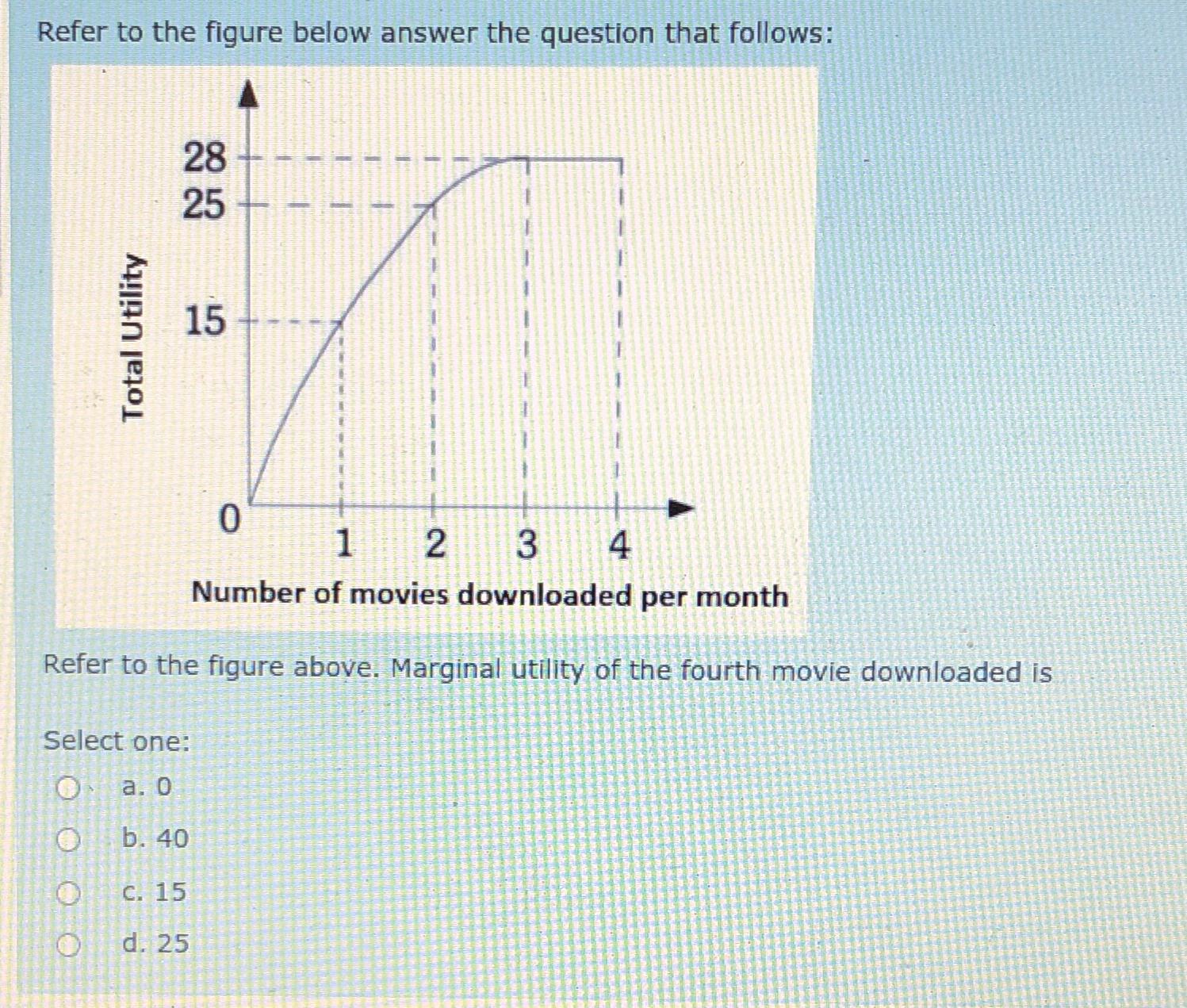 Solved Refer to the figure below answer the question that | Chegg.com