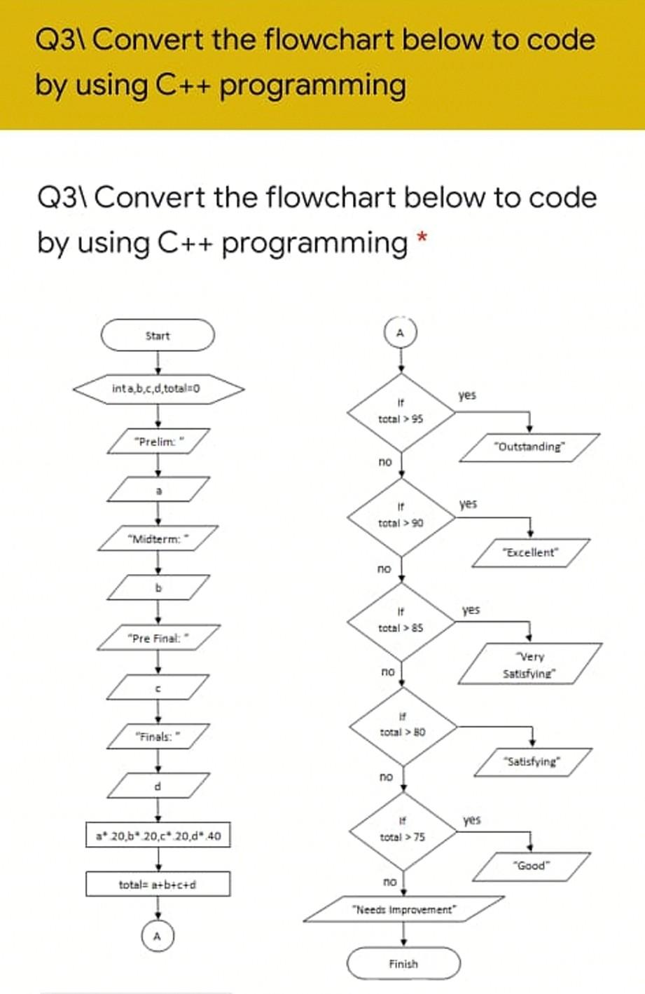 Solved Q3 Convert the flowchart below to code by using C++ | Chegg.com