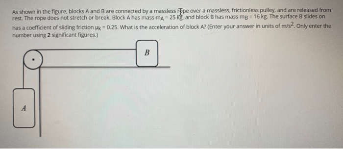 Solved As shown in the figure, blocks A and B are connected | Chegg.com