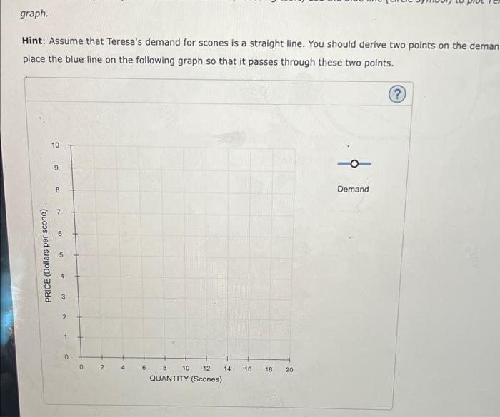 Solved 10. Deriving demand from an indifference map Teresa | Chegg.com