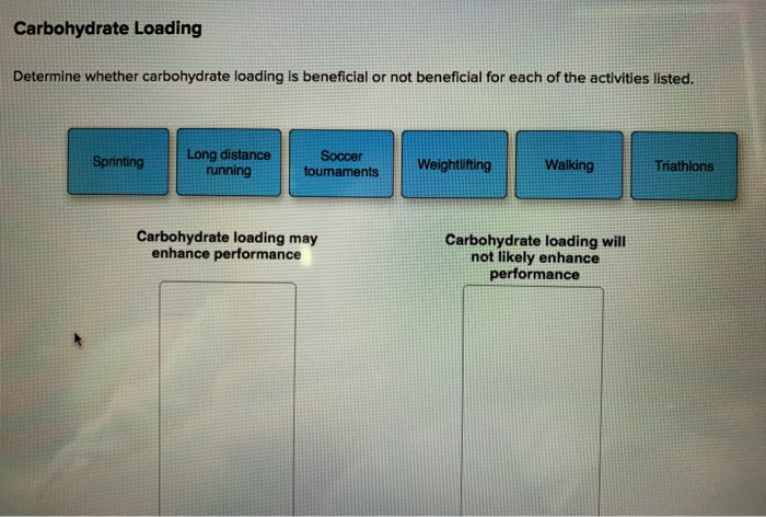 Solved Carbohydrate Loading Determine whether carbohydrate | Chegg.com