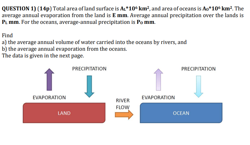 Solved QUESTION 1) (14p) ﻿Total area of land surface is | Chegg.com