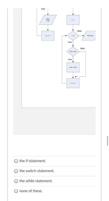 Solved questions 29 to 33. The counter-controlled loops | Chegg.com