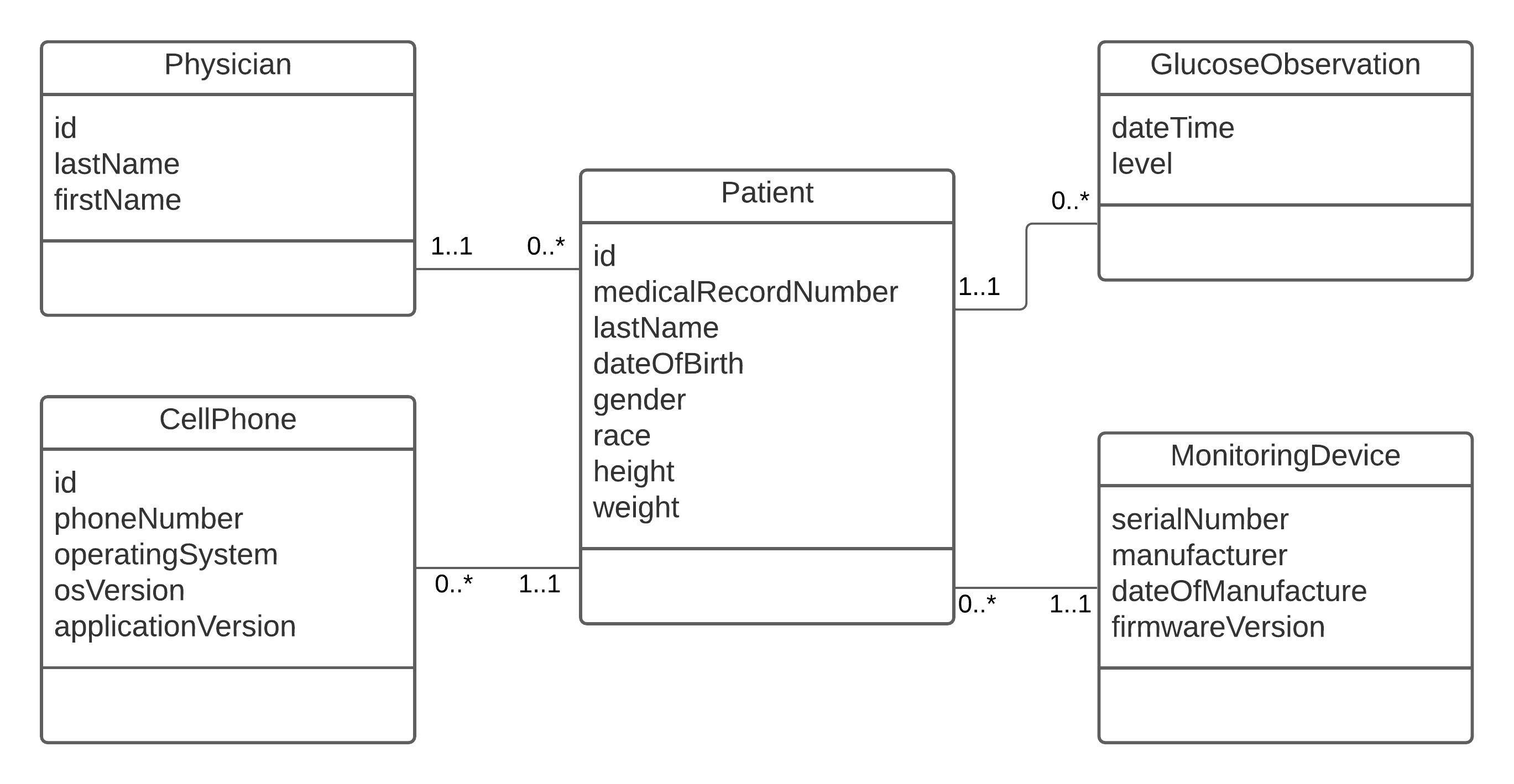 Solved The Class Diagram assignment included a picture of a | Chegg.com