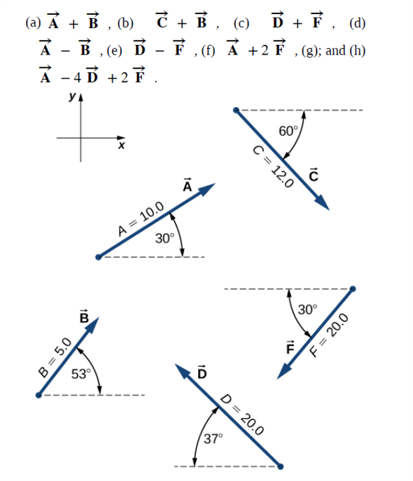Solved For The Vectors Given In The Following Figure Use Chegg Com