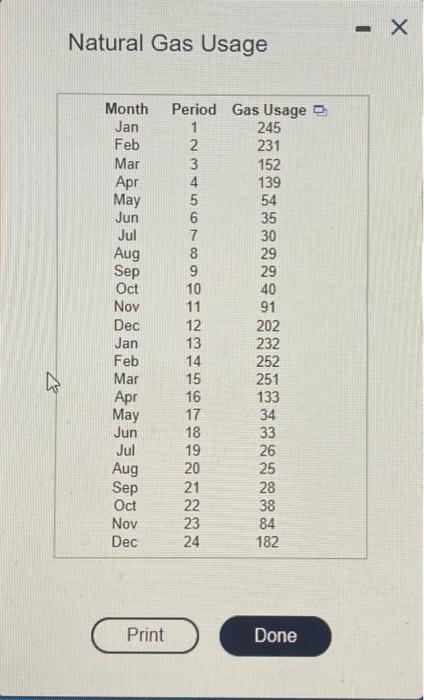 Solved The Accompanying Dataset Provides Data On The Monthly Chegg Com