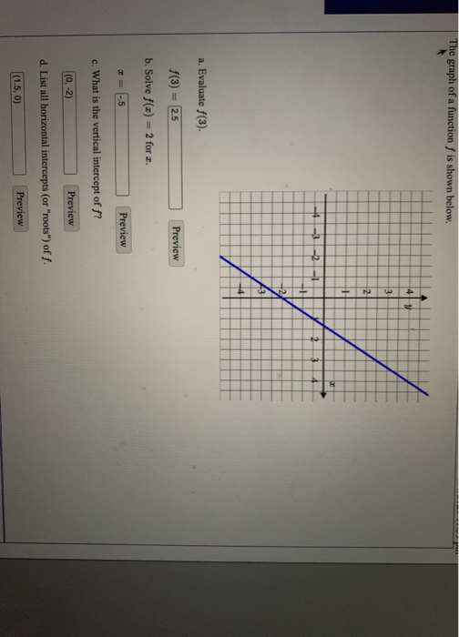 Solved The graph of a function f is shown below. 41 3 2 H1 4 | Chegg.com