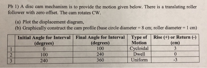 Disc Cam Example Solved Pb 1) A disc cam mechanism is to provide the motion | Chegg.com