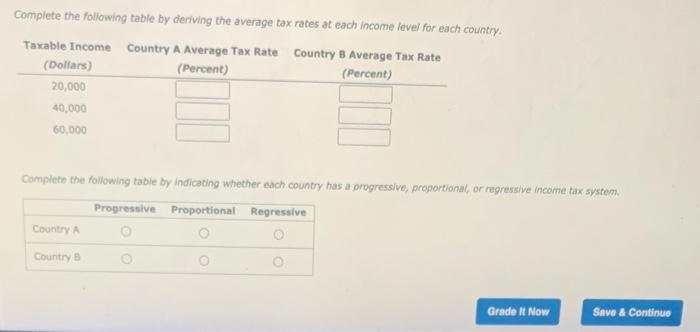 Solved 10. Understanding Marginal And Average Tax Rates | Chegg.com