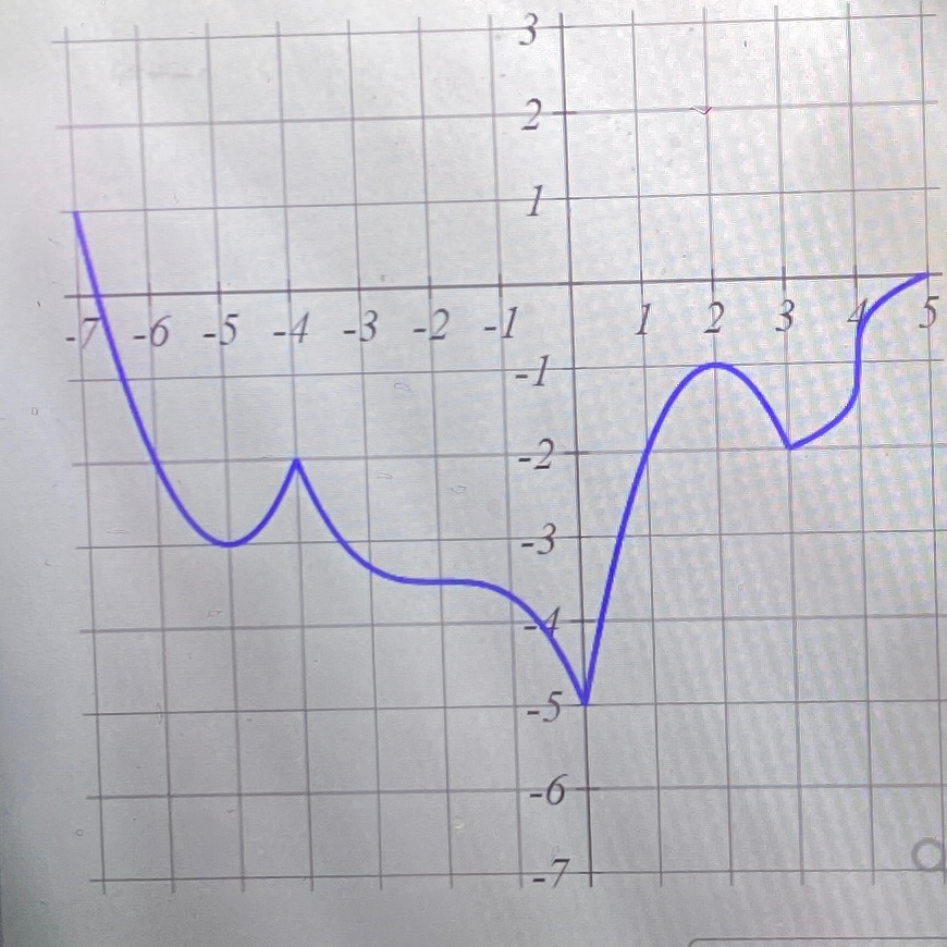 Solved Find the critical values | Chegg.com