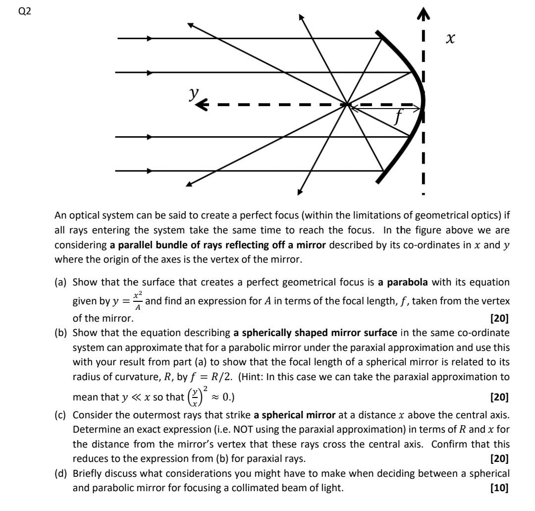 Solved Q2 х I I I An optical system can be said to create a | Chegg.com