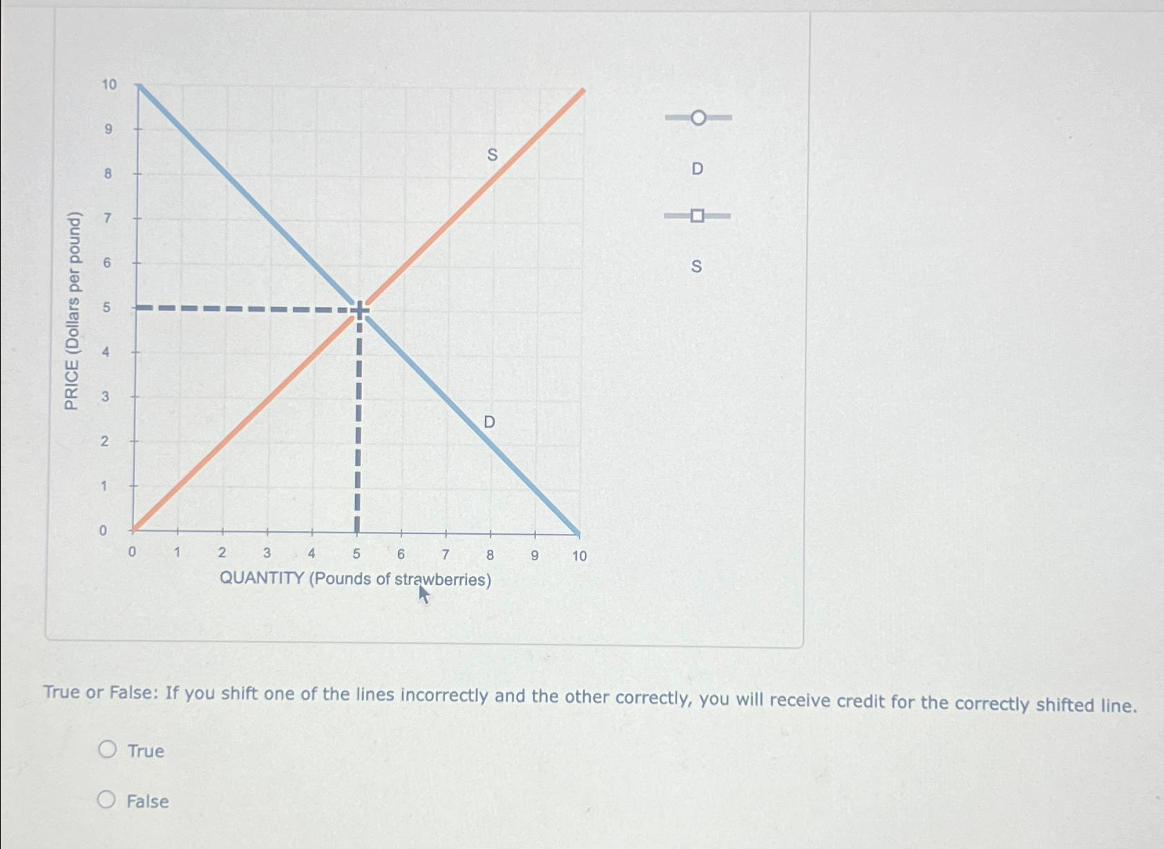 Solved True or False: If you shift one of the lines | Chegg.com