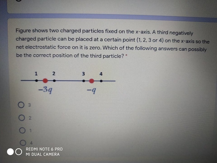 Solved The figure shows two charged particles on an \\( x