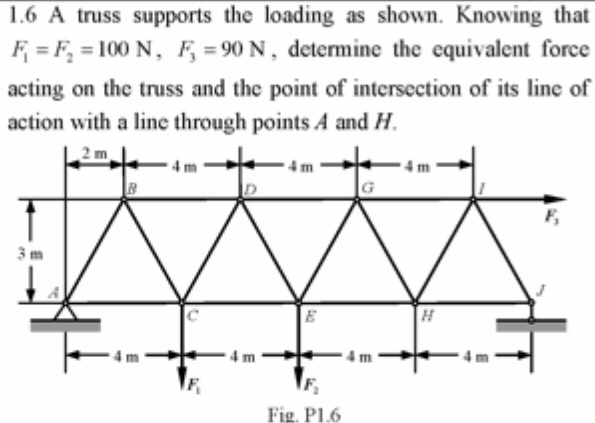 Solved 1 6 A Truss Supports The Loading As Shown Knowing