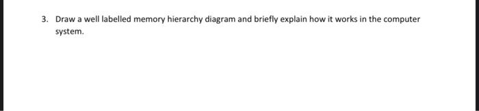Solved 3. Draw a well labelled memory hierarchy diagram and | Chegg.com