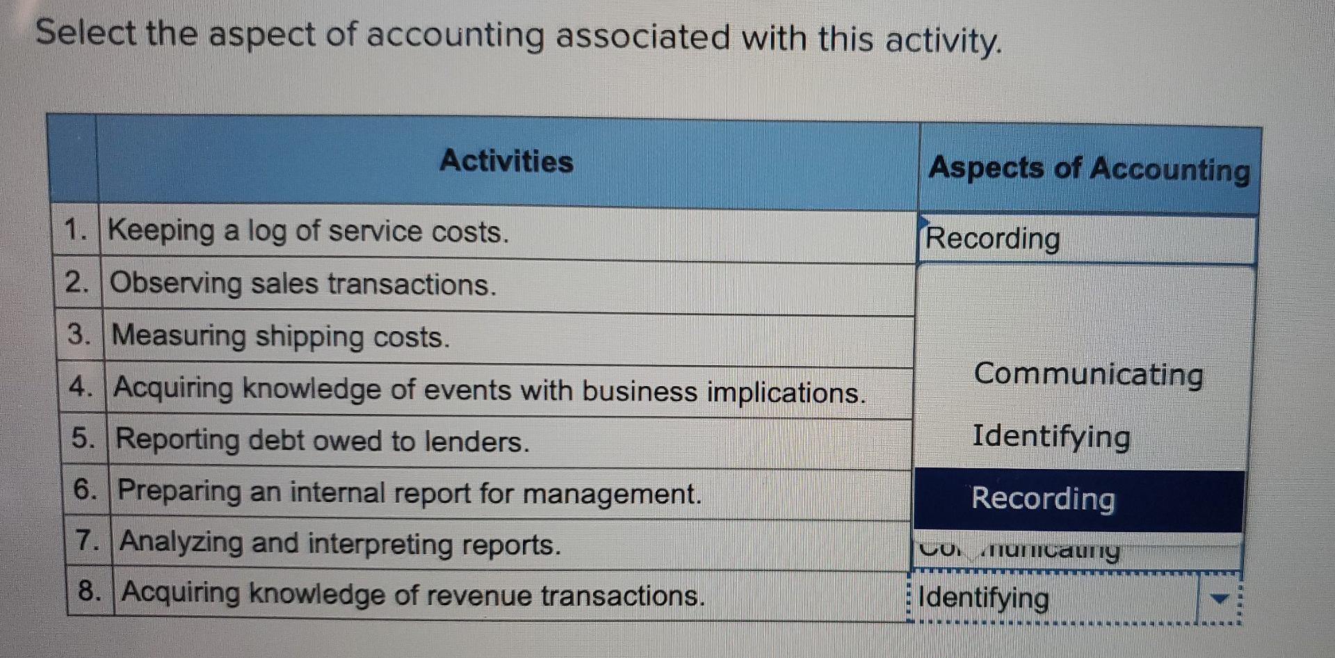 Solved Select the aspect of accounting associated with this