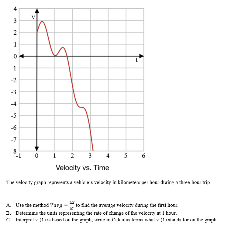 Solved The velocity graph represents a vehicle's velocity in | Chegg.com