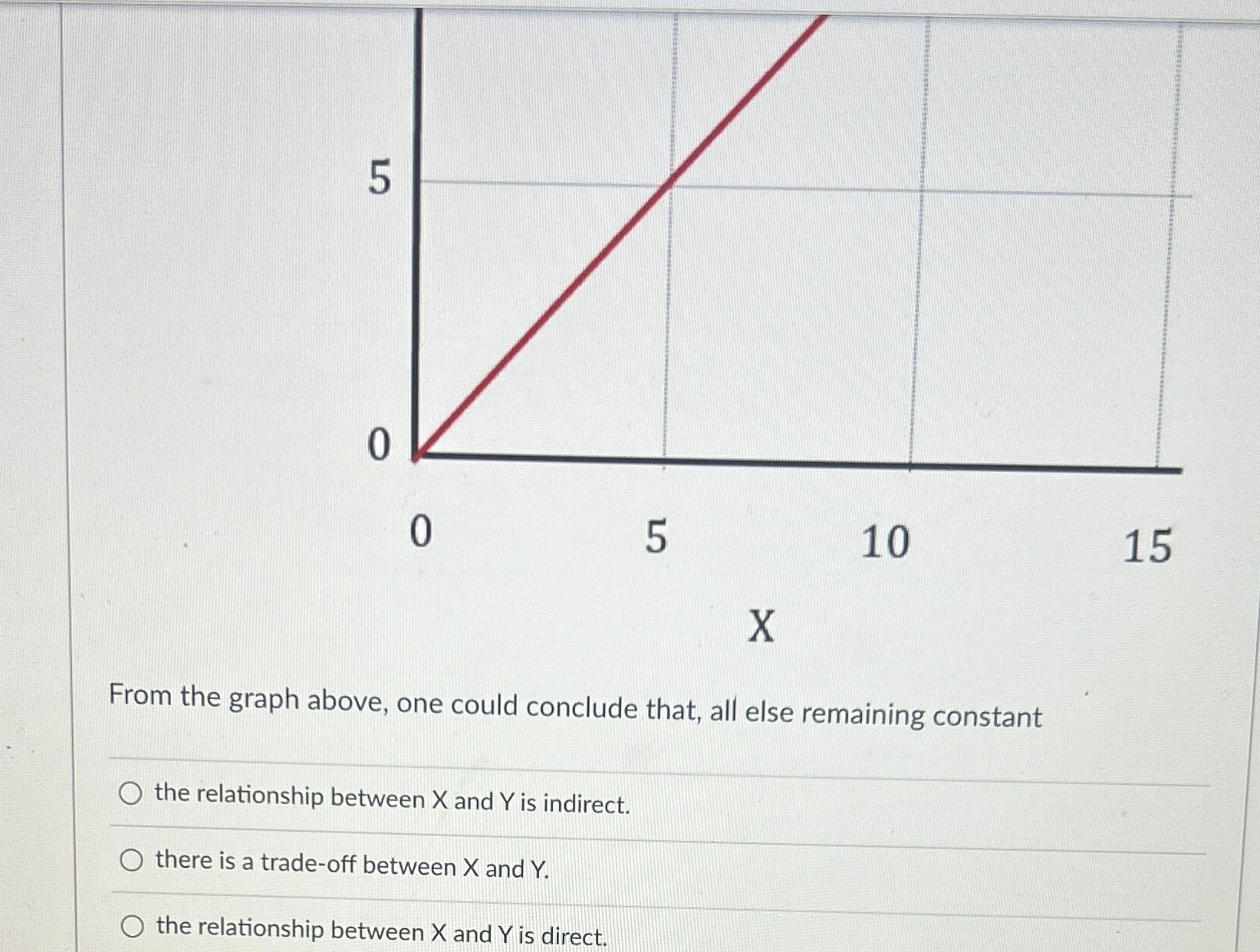 solved-from-the-graph-above-one-could-conclude-that-all-chegg