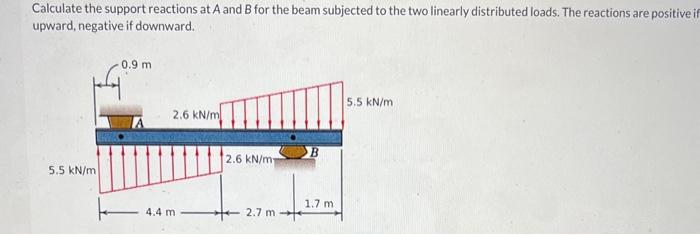 Solved Calculate the support reactions at A and B for the | Chegg.com