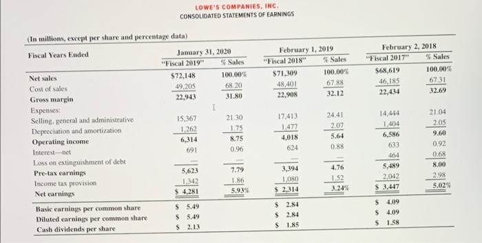 Depot inc and lowe's cheap companies inc financial statement analysis