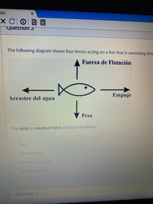 Solved the following diagram shows four forced acting on a | Chegg.com
