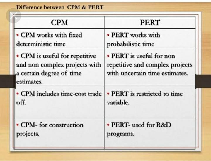 pert-and-cpm-techniques-in-project-management-pert-and-cpm-techniques